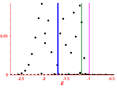 Strength function